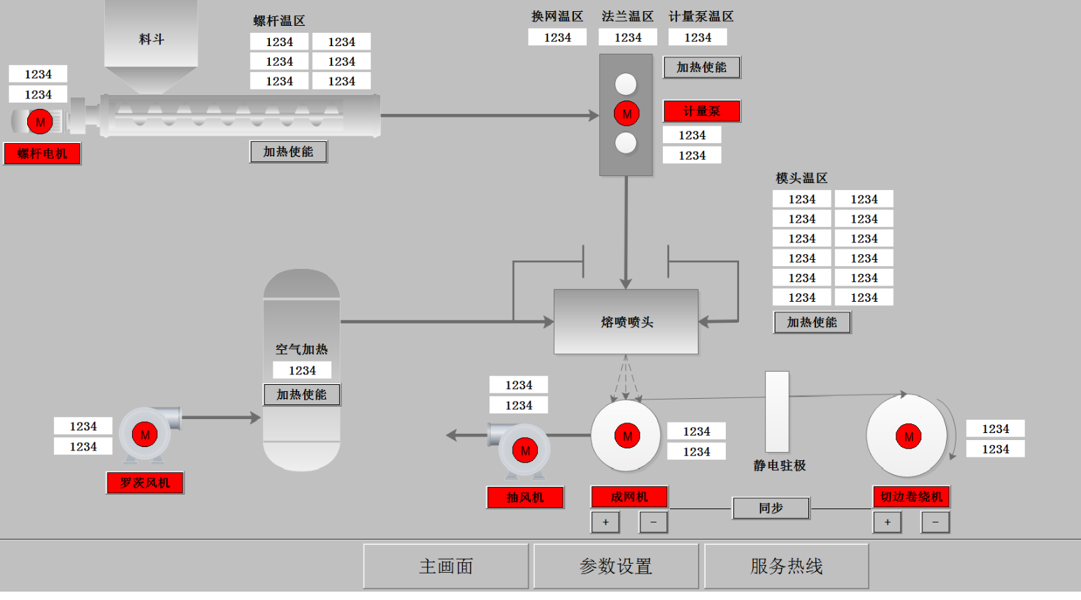 熔噴線綜合控制系統(tǒng)